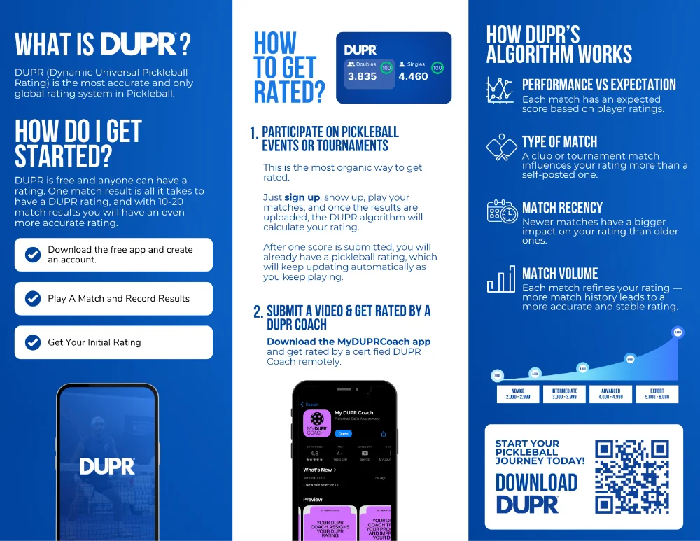 An overview of what DUPR is.